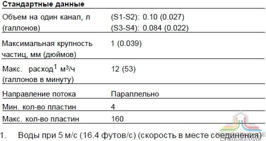 Стандартные данные паянного теплообменника Alfa Laval AC72