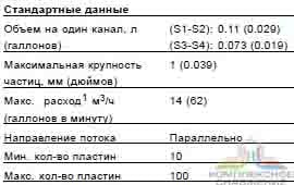 Стандартные данные паянного теплообменника Alfa Laval ACH73