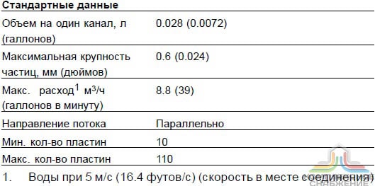 Стандартные данные паяного теплообменника Alfa Laval CB20
